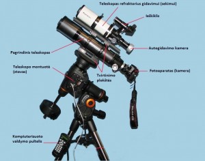 Teleskpas astrofotografijai