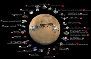 Marso flotilė