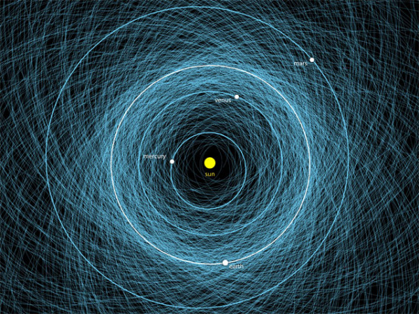 artimu-zemei-asteroidu-orbitos