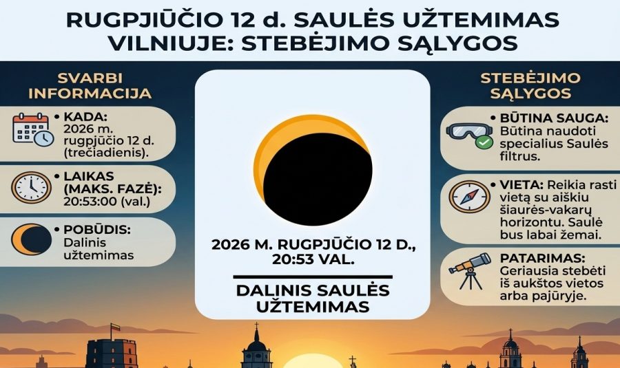 Saulės užtemimas Lietuvoje 2026-08-12